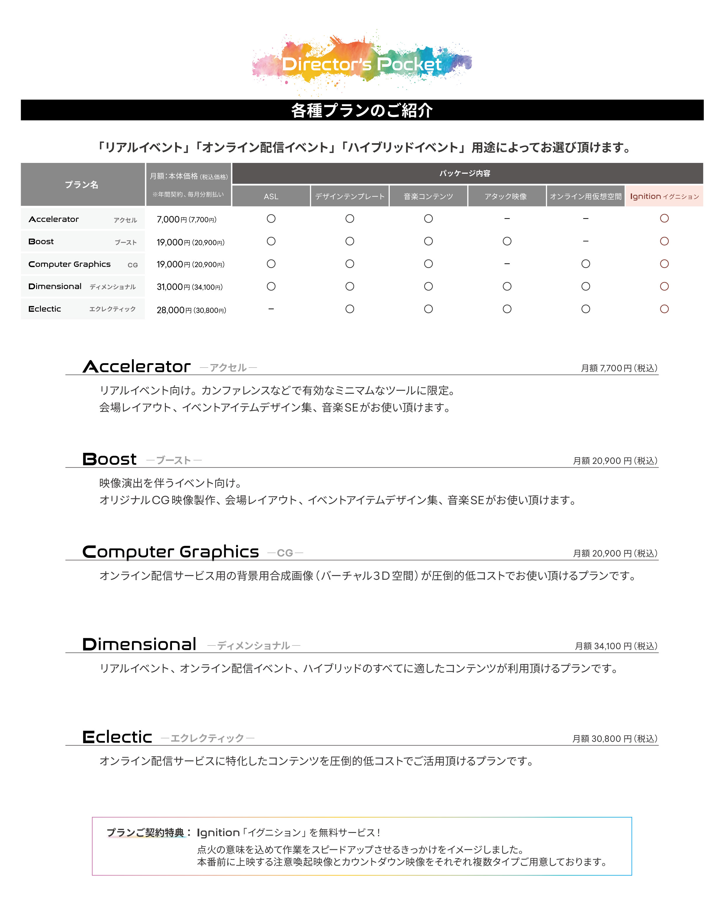 パッケージプラン一覧