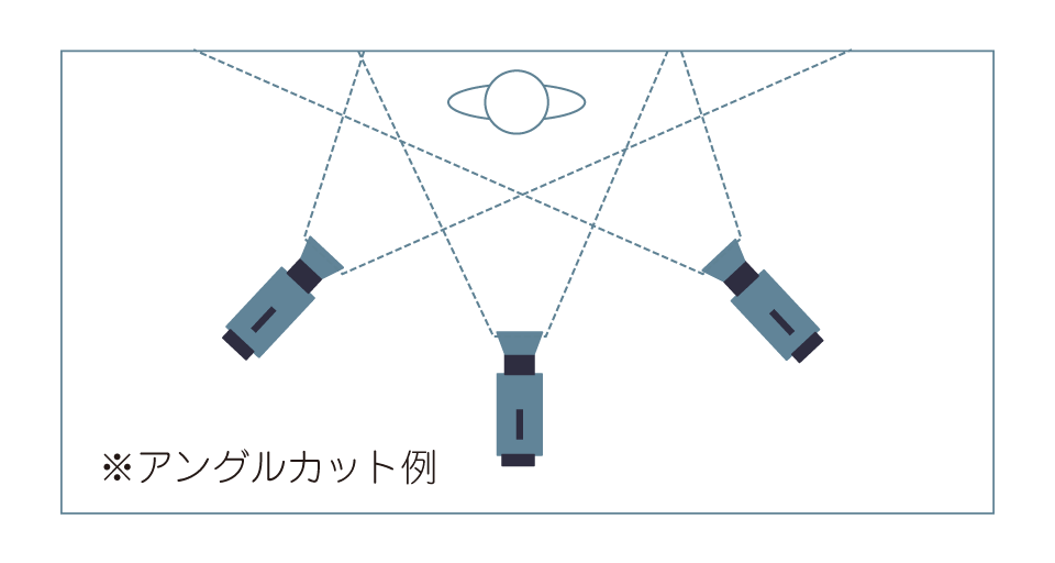 オンライン用仮想空間